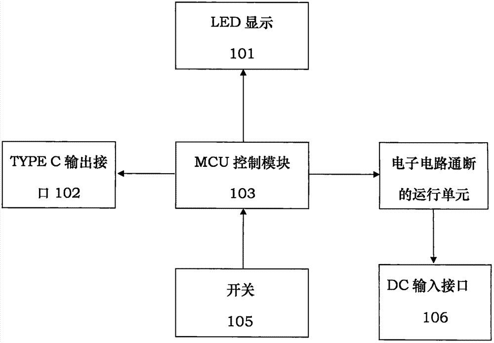 一种适用于普通适配器转换为TYPE C PD的转换器的制作方法