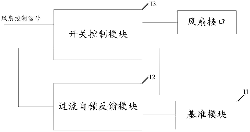 一种风扇驱动电路及电机驱动设备的制作方法