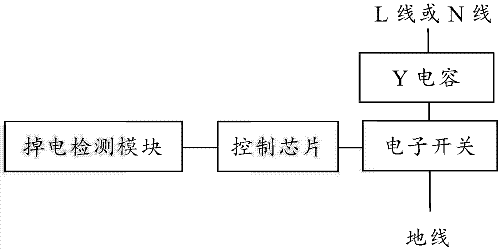 一种残余电压的控制电路及具有该控制电路的家用电器的制作方法