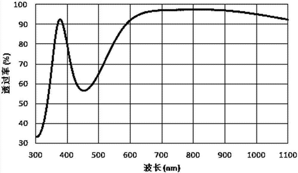 一种太阳能组件的制作方法