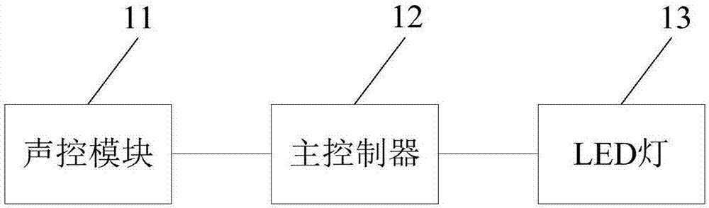 LED电路装置及LED灯具的制作方法