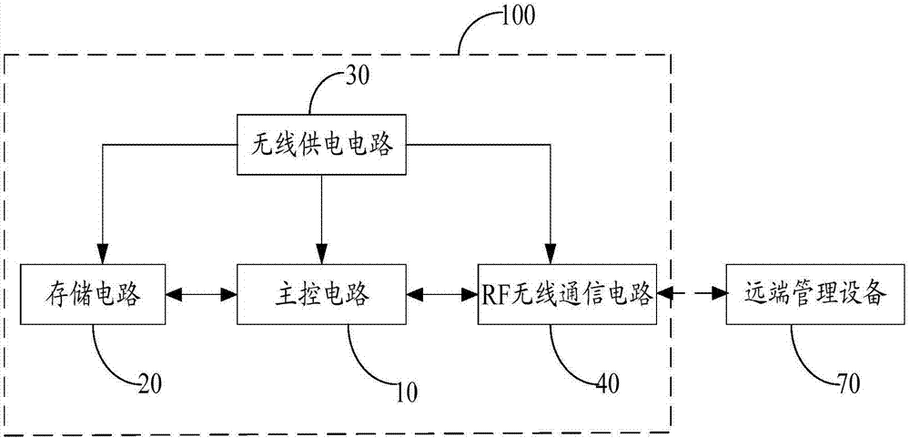 LED照明控制器及LED智能灯的制作方法