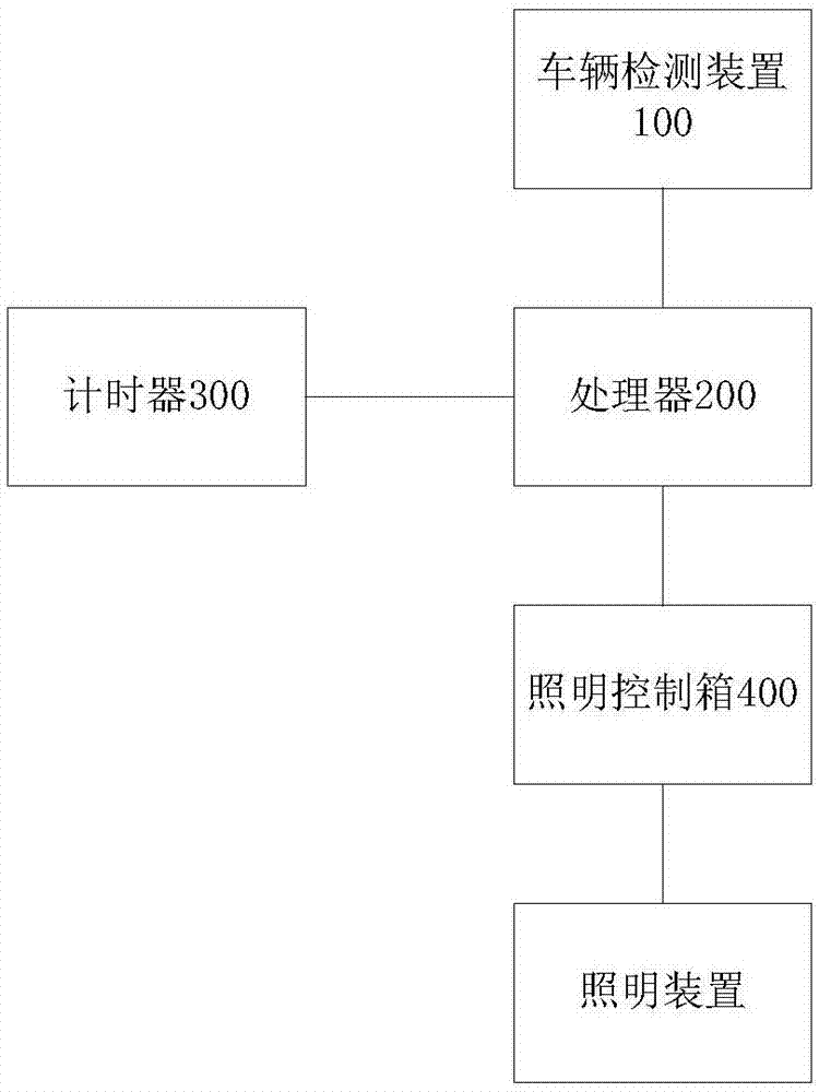 一种隧道照明系统的制作方法