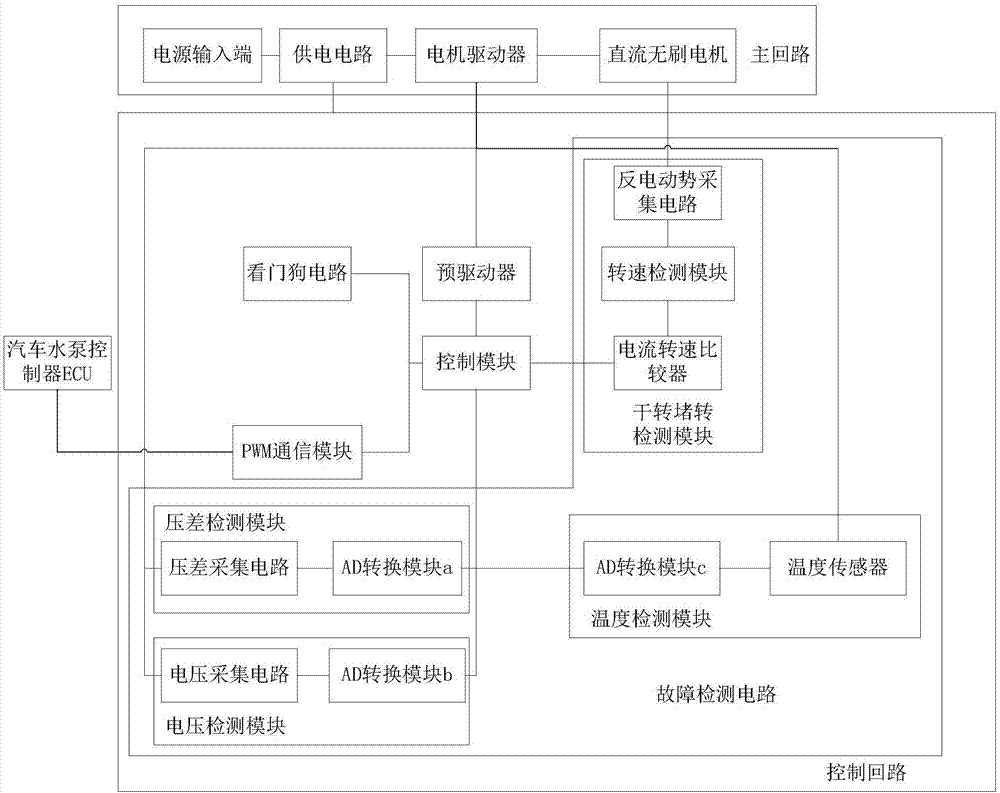 一种60W汽车水泵诊断保护装置的制作方法