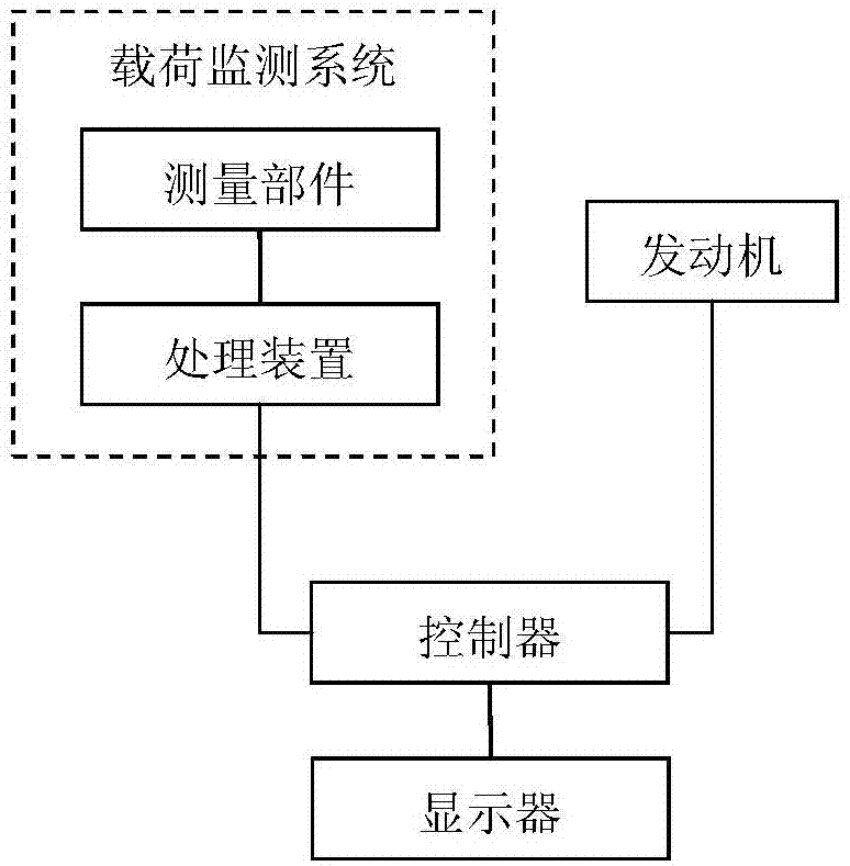 挖掘机械的控制系统及挖掘机械的制作方法