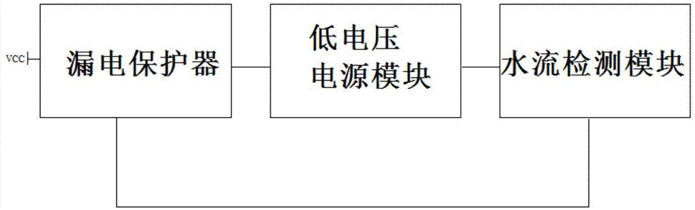 一种出水断电的漏电保护系统的制作方法