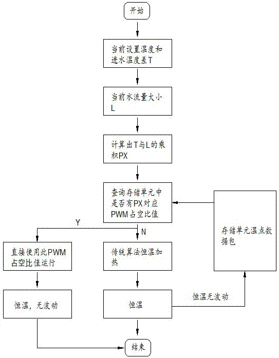 一种热水器温点控制自学习系统的制作方法