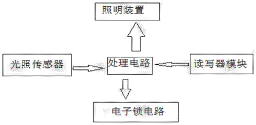 一种智能型配电柜的制作方法