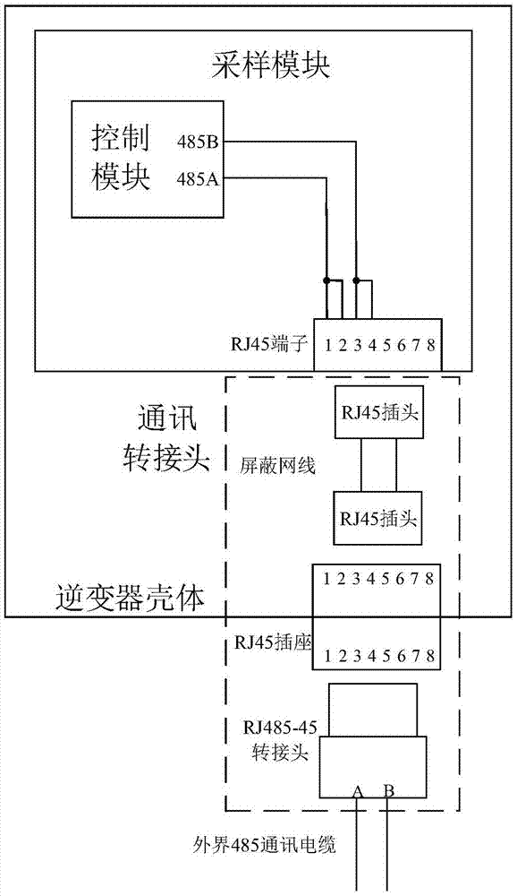 一种光伏并网逆变器的制作方法