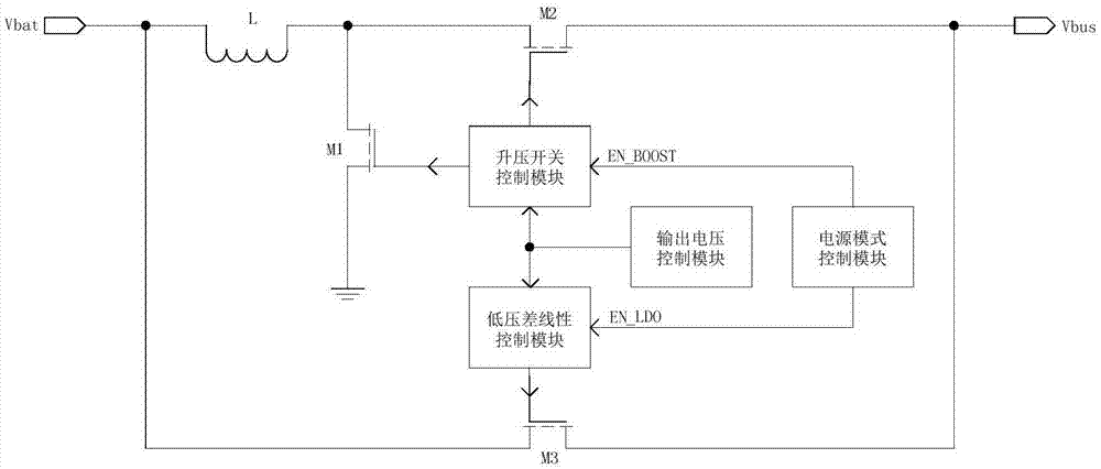 一种快充电源升降压电路及快充电源的制作方法