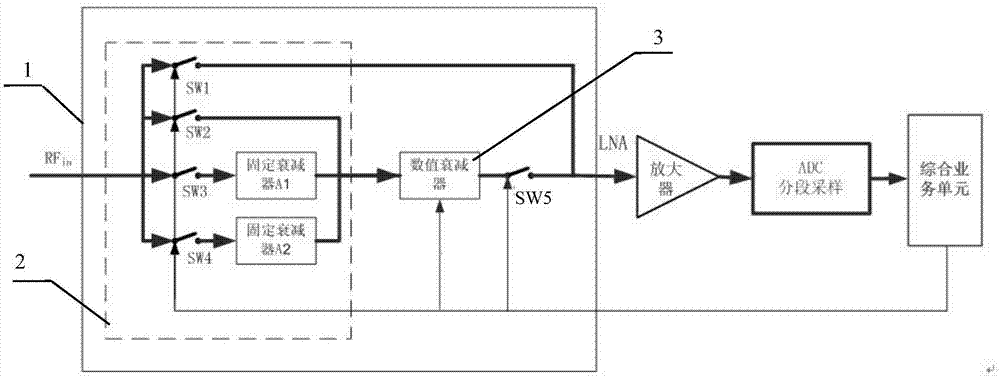 宽带接收射频AGC控制模块的制作方法