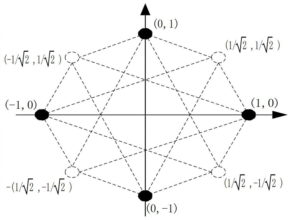 一种产生π/4-DQPSK调制信号的调制器、信号发生器及方法与流程