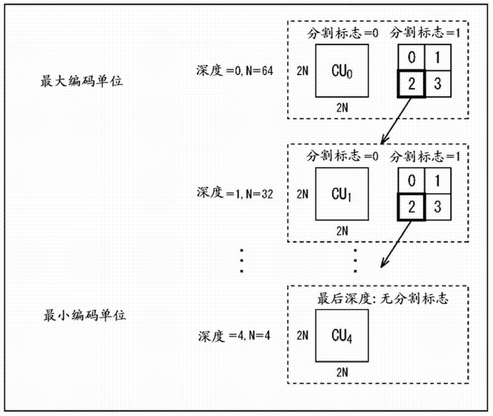 图像处理装置和方法与流程