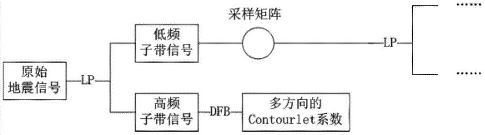 去除地震信号中的随机噪声的方法和装置与流程