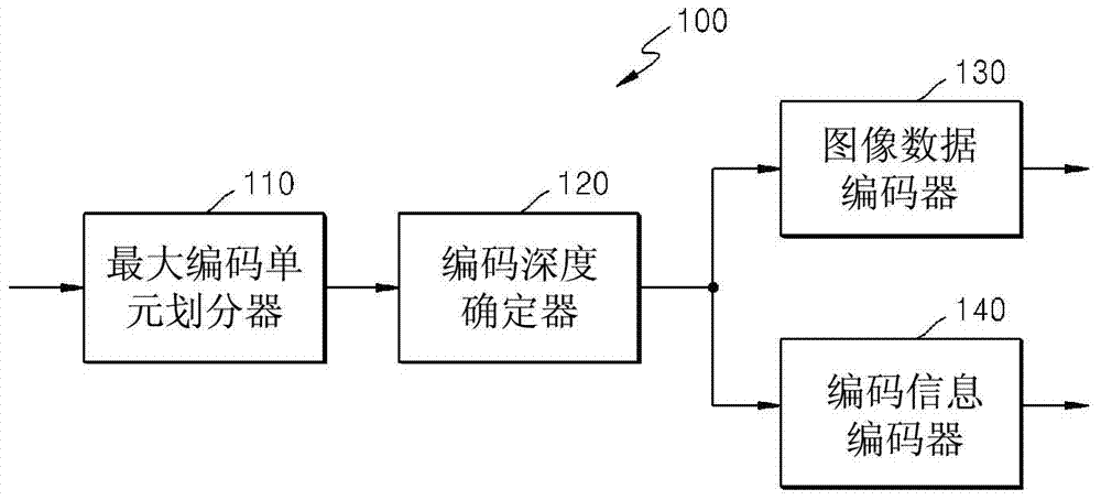 通过使用大变换单元对图像进行编码和解码的方法和设备与流程