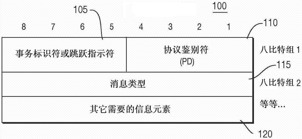 在WTRU中处理NAS消息的方法及WTRU与流程