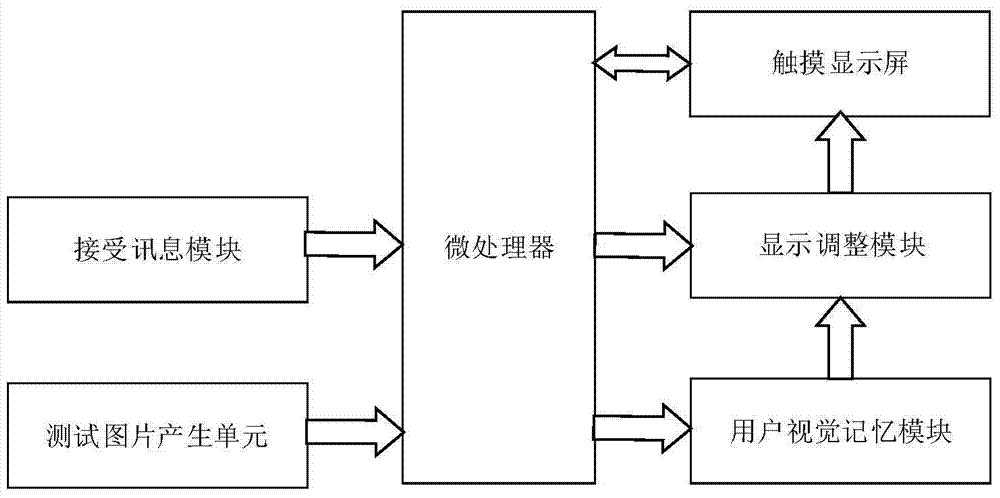 行动装置的防偷窥设备及其防偷窥方法与流程