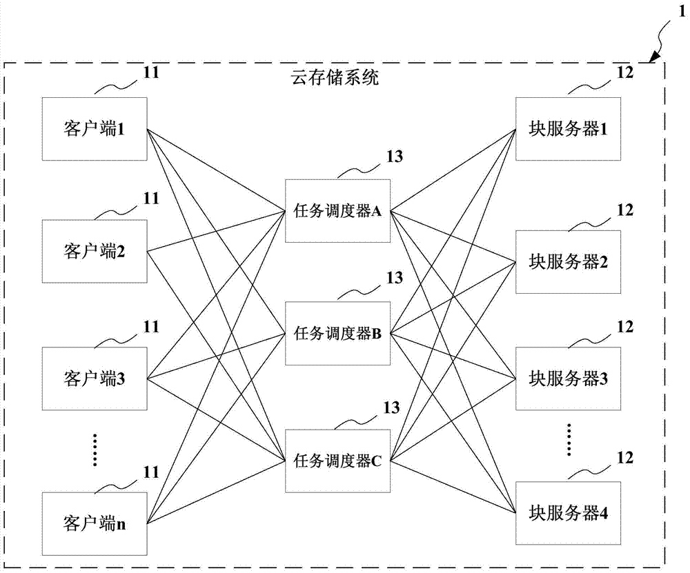 一种云存储服务系统及方法与流程