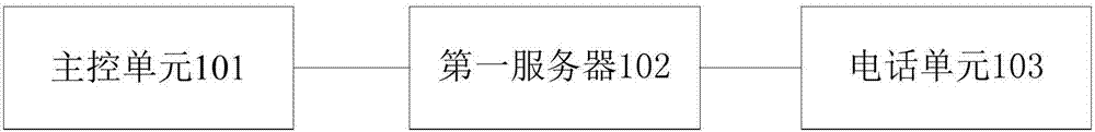 自动拨打电话的系统及方法以及车辆和机器人与流程