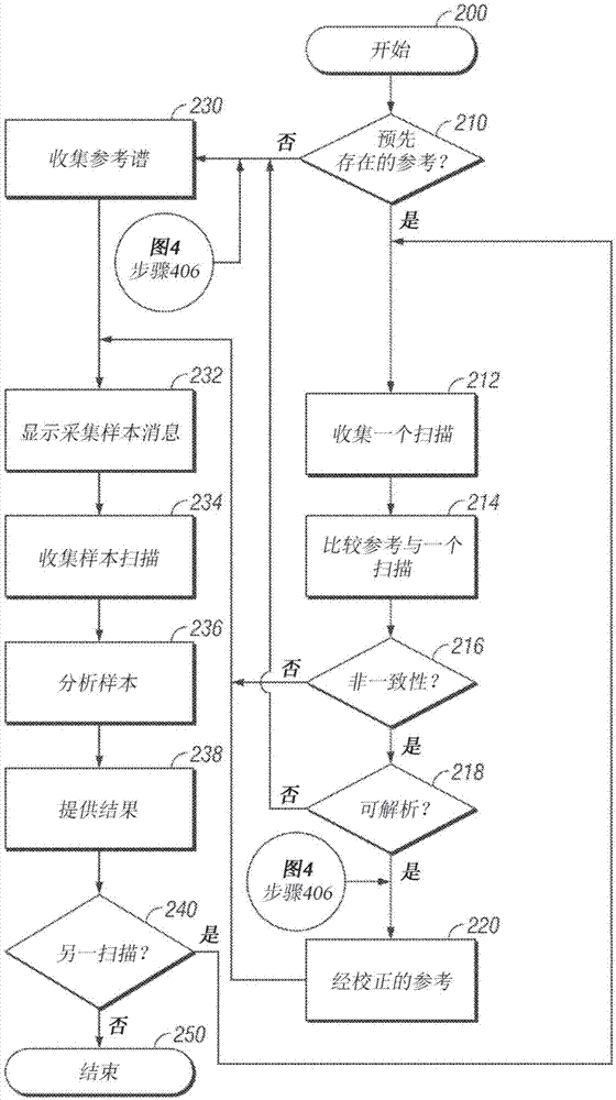 用于减小FTIR或FTIR-ATR光谱法中采集背景/参考谱的频率的方法以及具体实施所述方法的手持型测量装置与流程