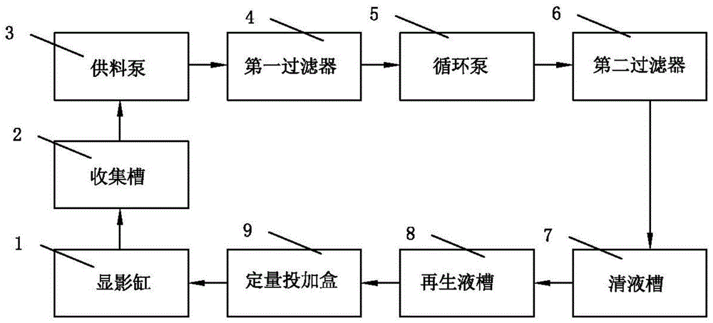 一种显影液过滤器的清洗药剂及清洗方法与流程