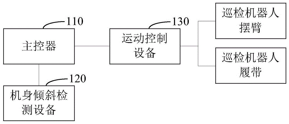 一种配电网电缆通道巡检机器人的制作方法