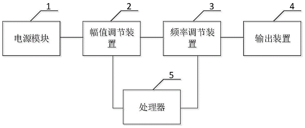 一种电疗仪的制作方法