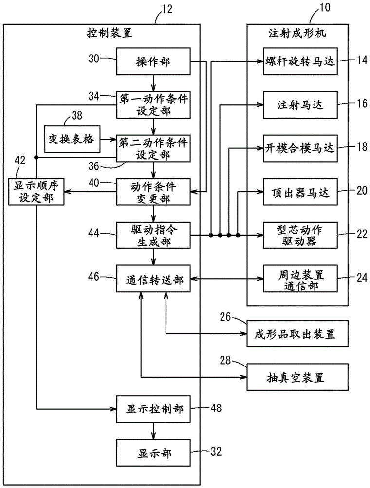 注射成形机的控制装置及注射成形机的控制方法与流程