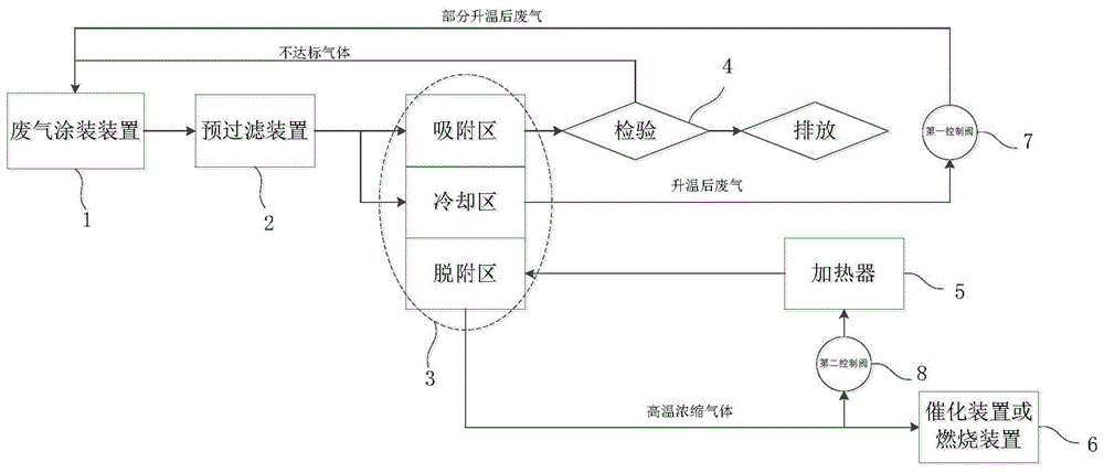 一种VOC设备废气循环系统的制作方法