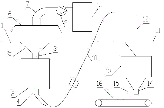 面壳料防尘破碎系统的制作方法