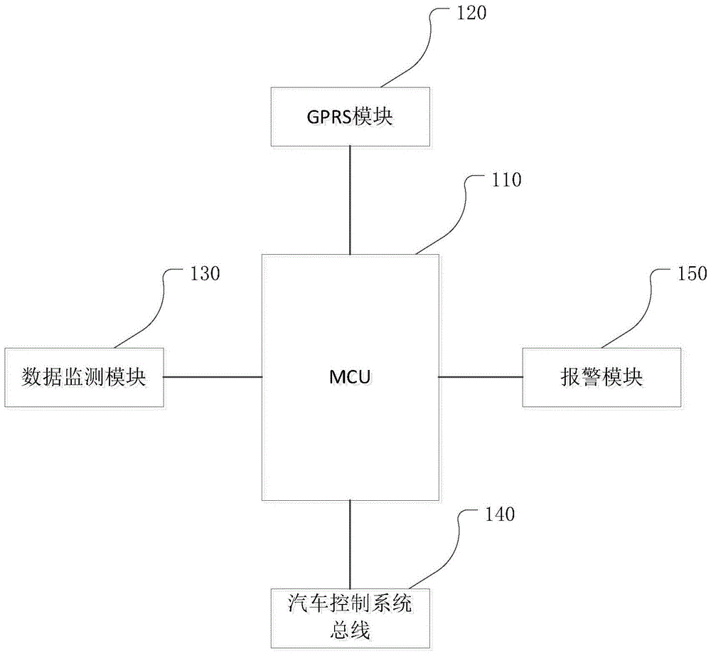 一种汽车智能换挡杆系统及安全驾驶方法与流程