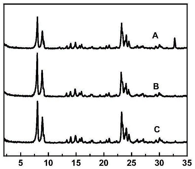 一种空心核壳结构钛硅分子筛催化剂及其制备方法与流程