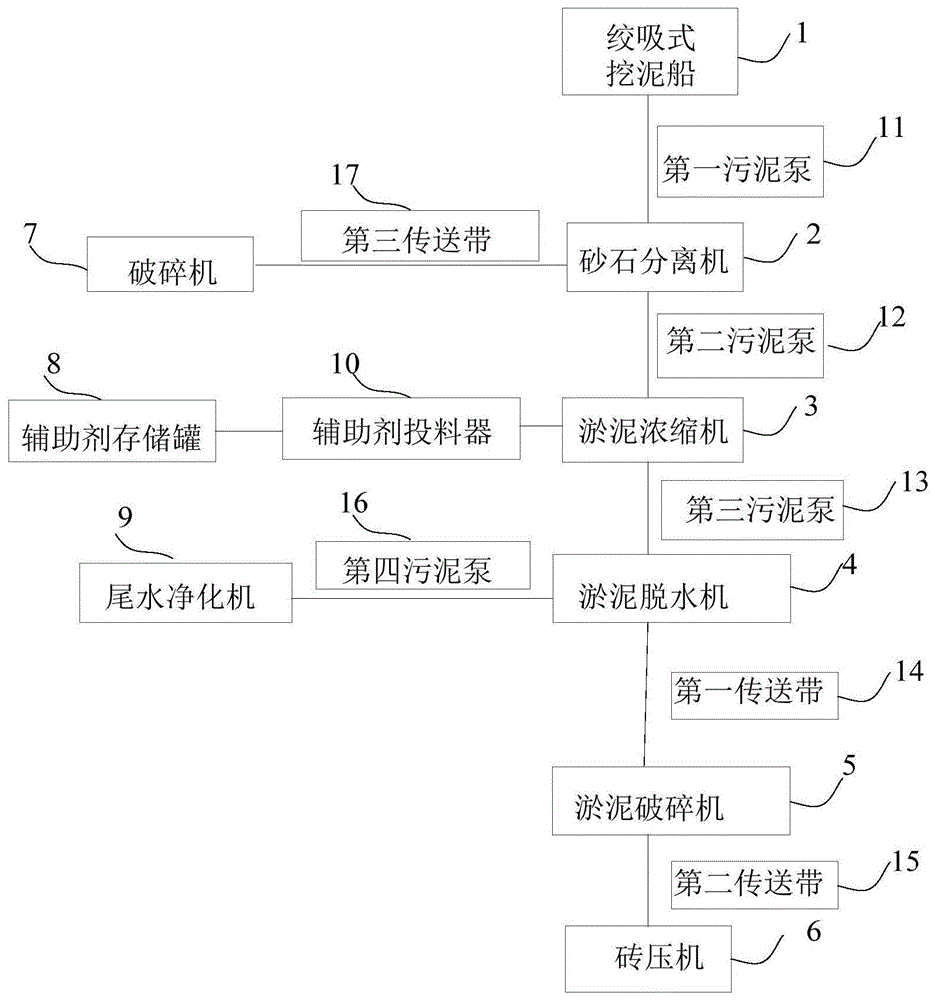 一种由河道淤泥制备生态砌块的装置的制作方法