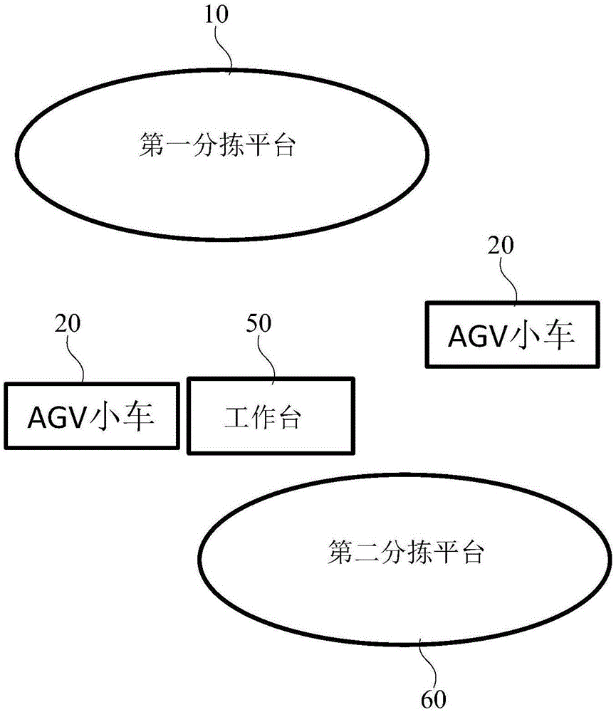 一种物流分拣系统及分拣方法与流程