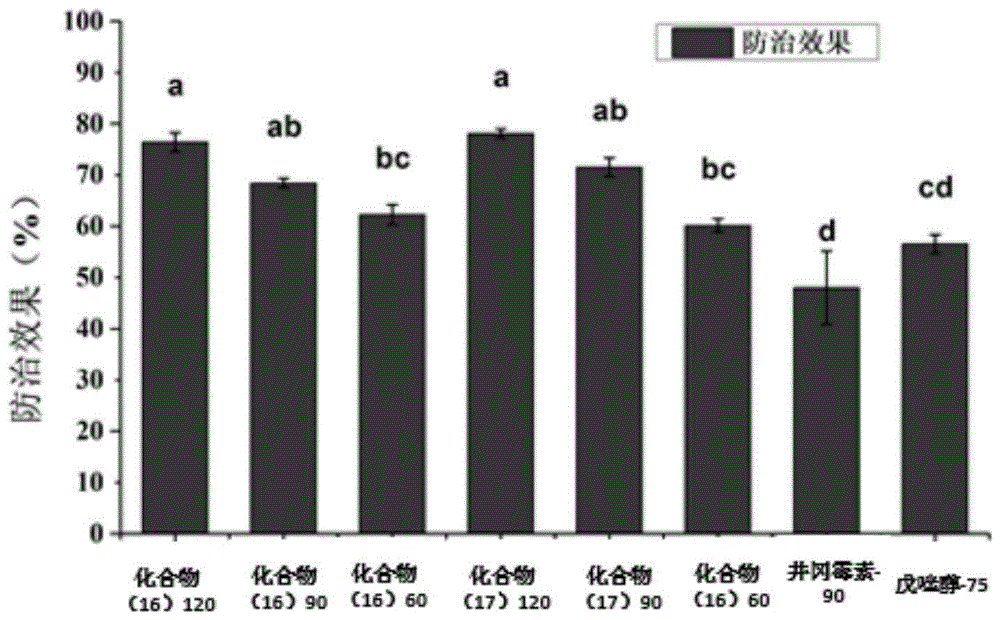 一种肉桂酸衍生物及其制备方法和应用与流程