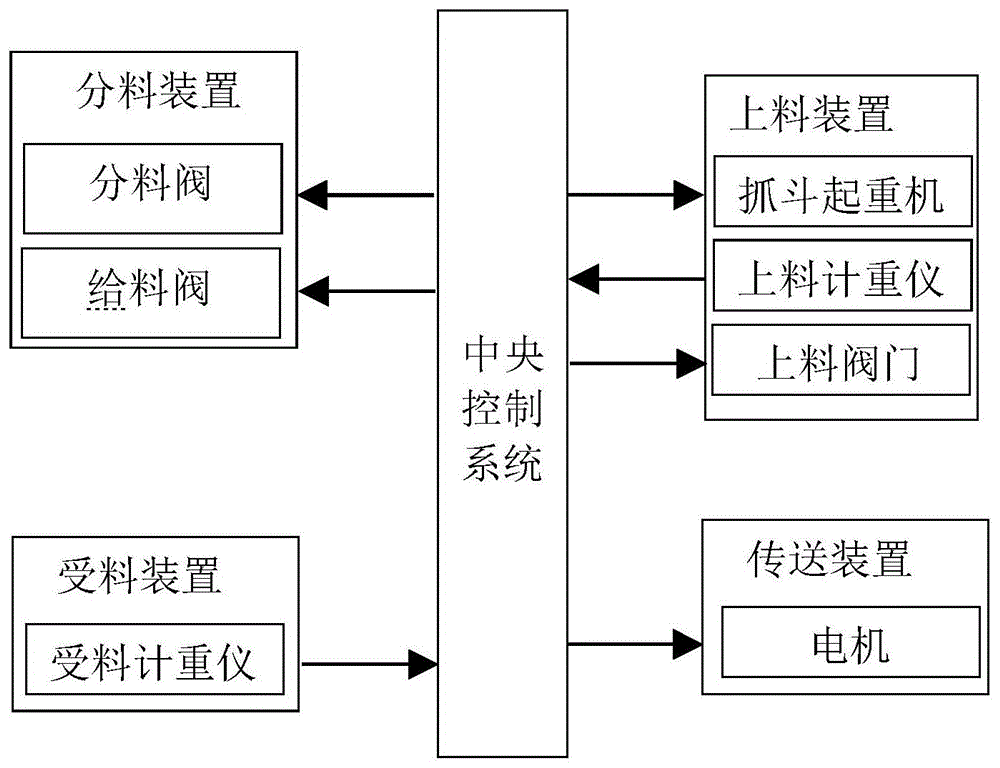 一种自动供料系统及供料方法与流程