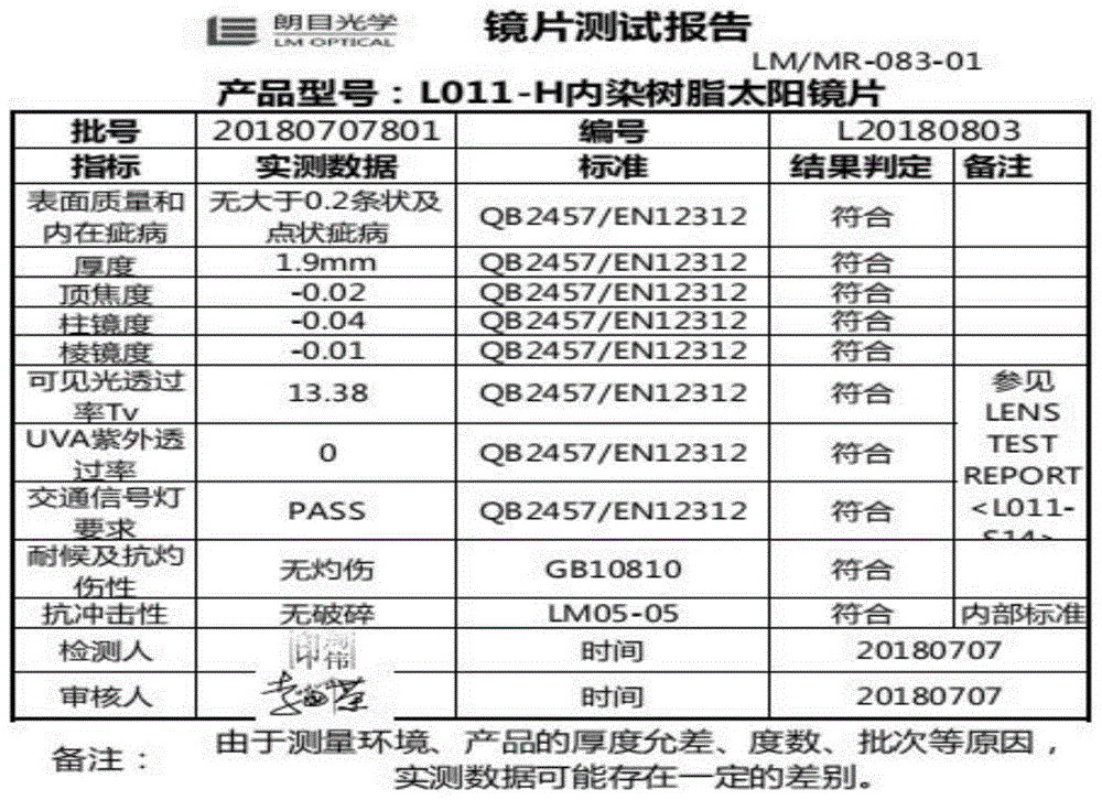 一种内染式树脂镜片及其制备方法与流程