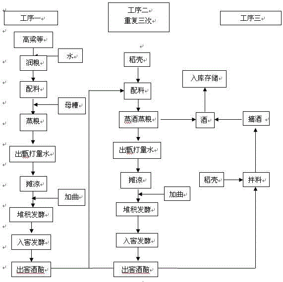 一种新型白酒的制备方法与流程