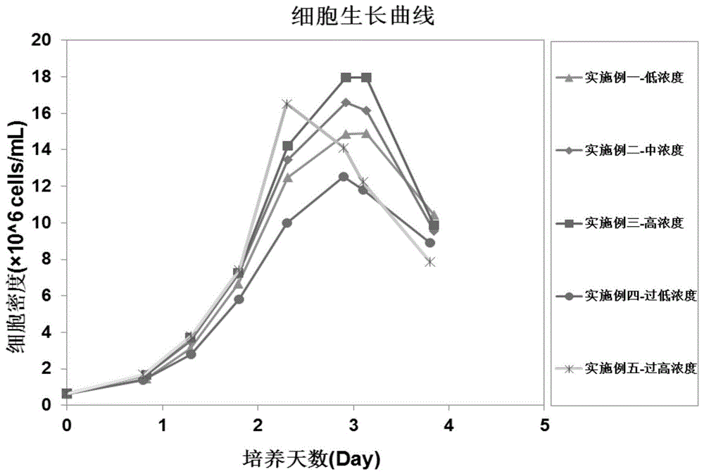 一种EB66细胞株悬浮生长无血清化学成分界定培养基及其制备方法与流程