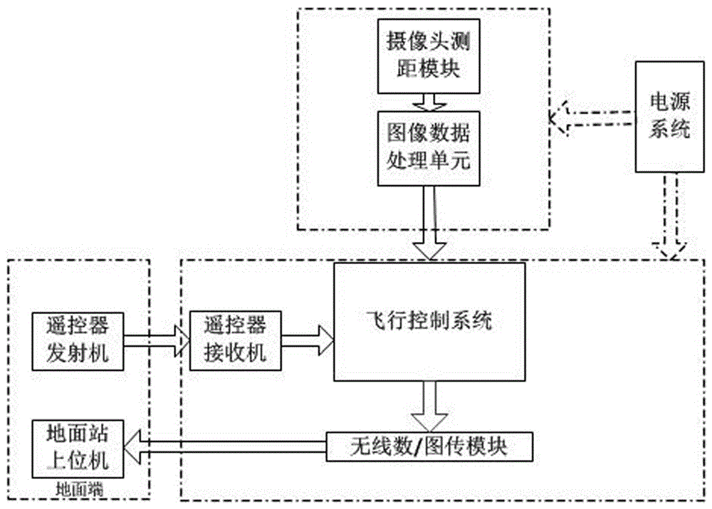 多旋翼航拍无人机的制作方法