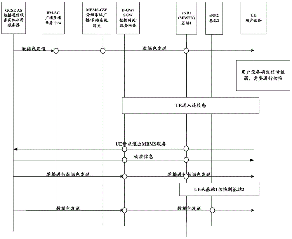 一种用户设备切换方法及基站与流程