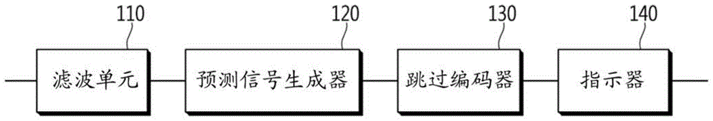 图像解码方法和图像解码设备与流程