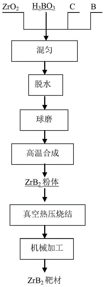 一种10B富集的ZrB2溅射靶材的制备方法及应用与流程