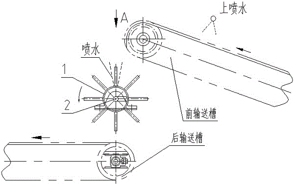 一种切段原料蔗清洗处理冲洗装置的制作方法