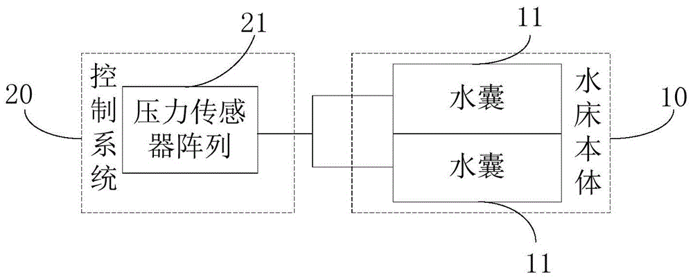 一种护理水床的制作方法