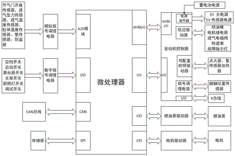 一种用于电喷系统的电子控制单元的制作方法