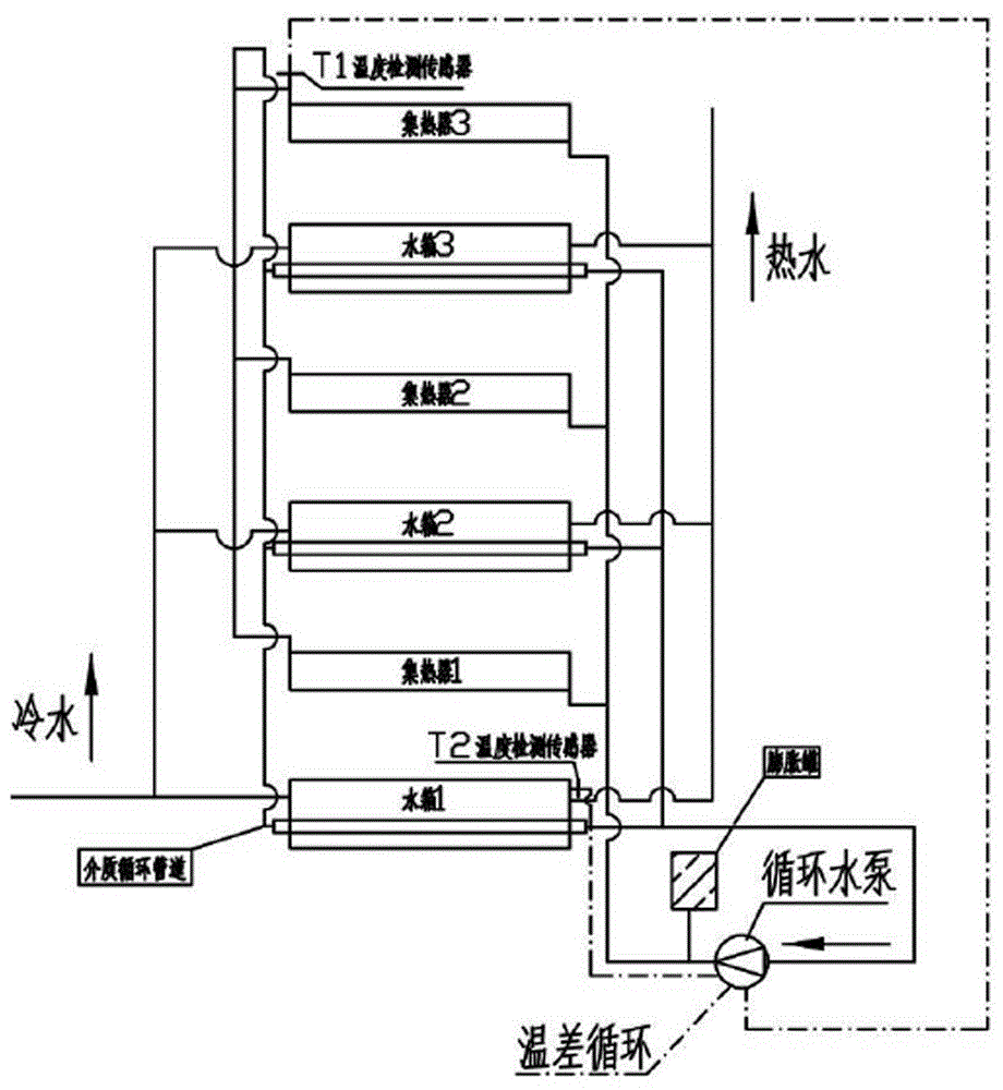 集成模块式太阳能热水系统的制作方法