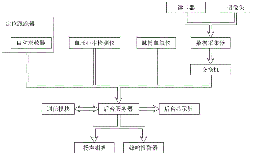 一种基于GIS的地下管廊人员定位系统的制作方法