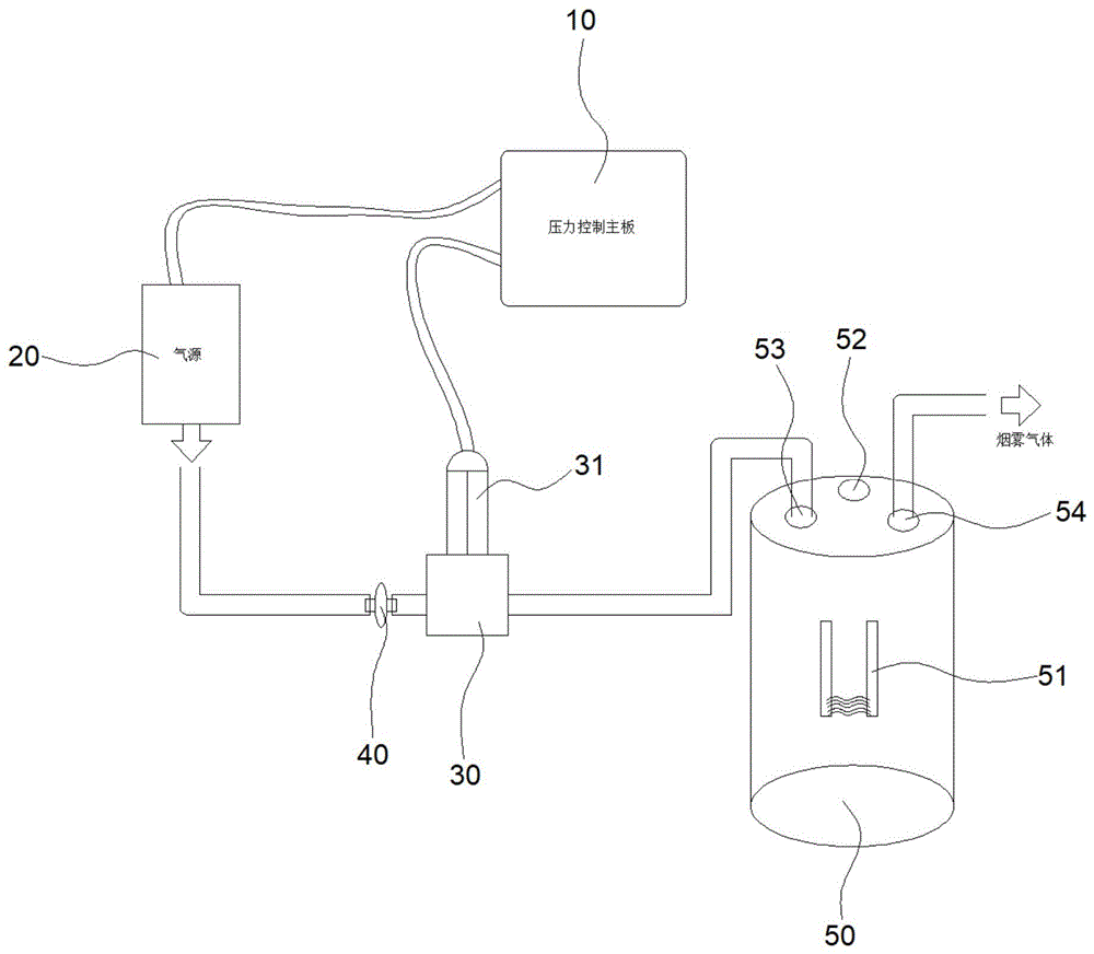 一种具有智能压力控制的烟雾检漏系统结构的制作方法