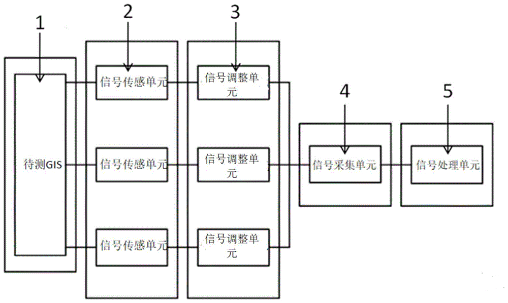 基于能谱分析的多路GIS机械状态检测装置及供电系统的制作方法